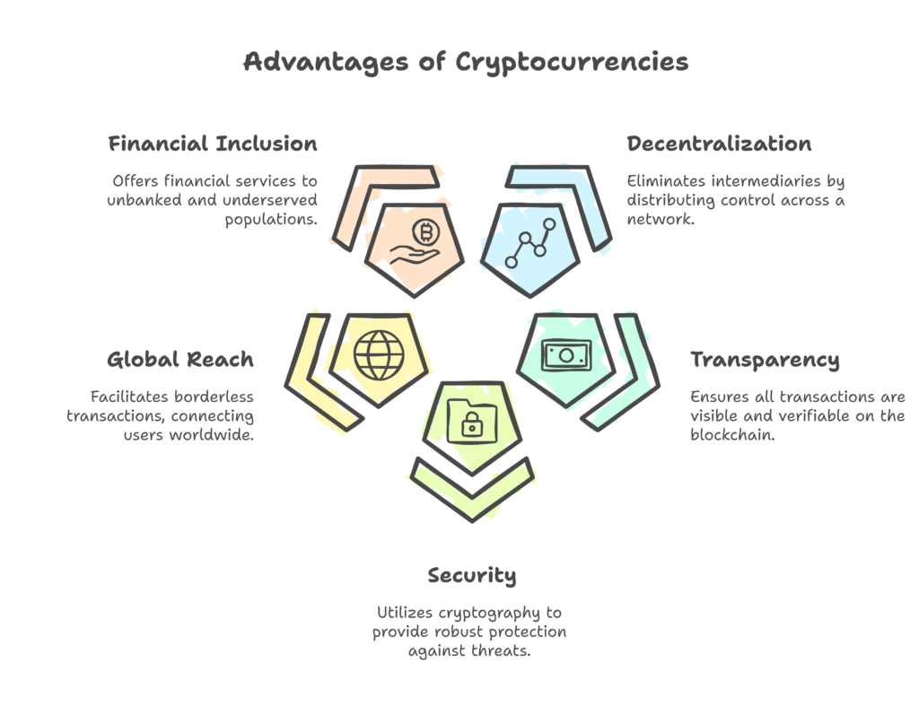 Advantages of Cryptocurrencies