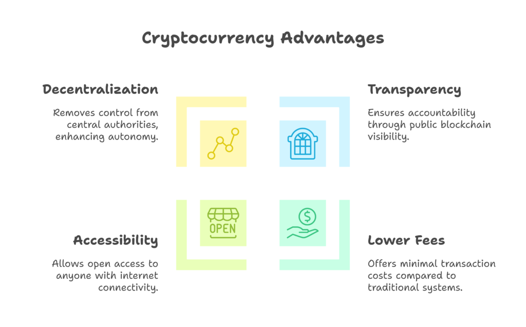 Advantages of Cryptocurrency