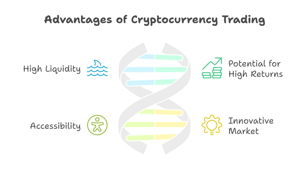 Advantages of Cryptocurrency Trading