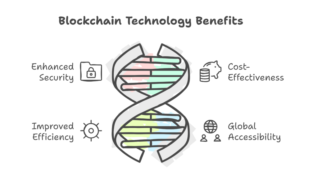 Benefits of Blockchain Technology