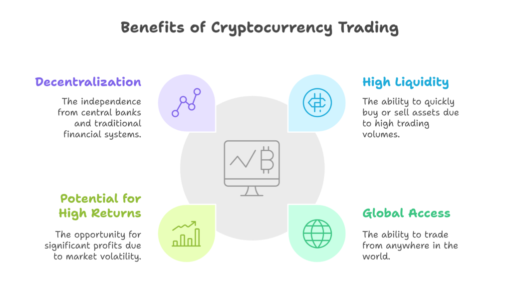 Benefits of Cryptocurrency Trading