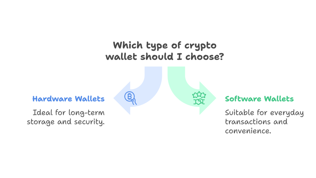 Choose the Right Wallet