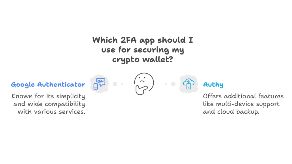 Enable Two-Factor Authentication (2FA)