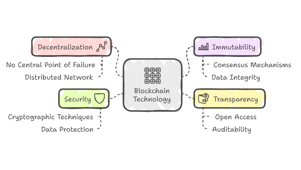 Key Features of Blockchain