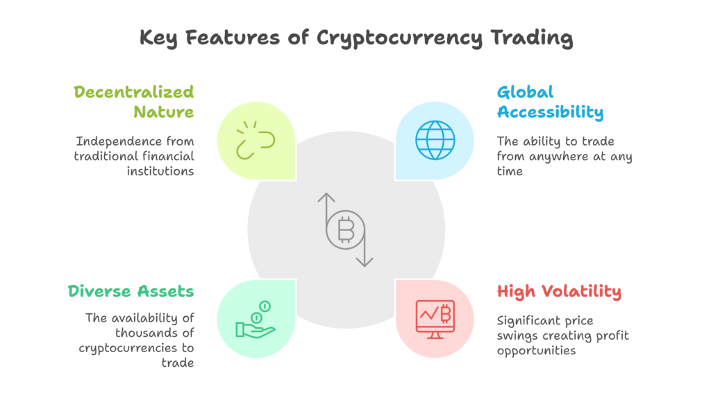 Key Features of Cryptocurrency Trading