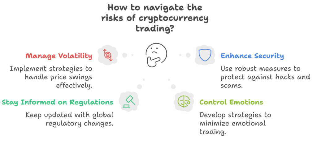 Risks of Cryptocurrency Trading