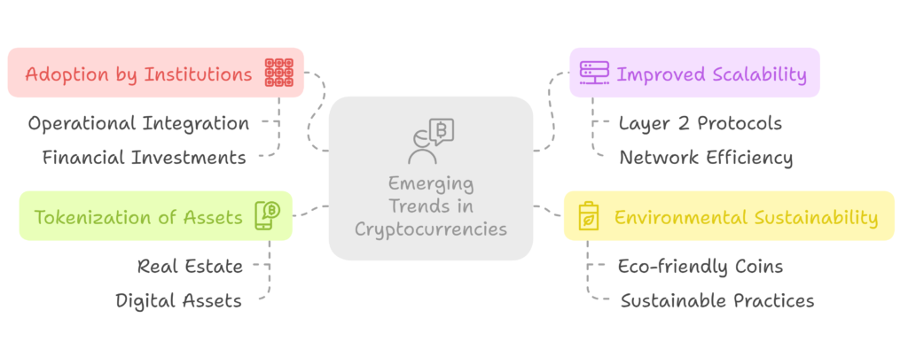 The Future of Cryptocurrencies