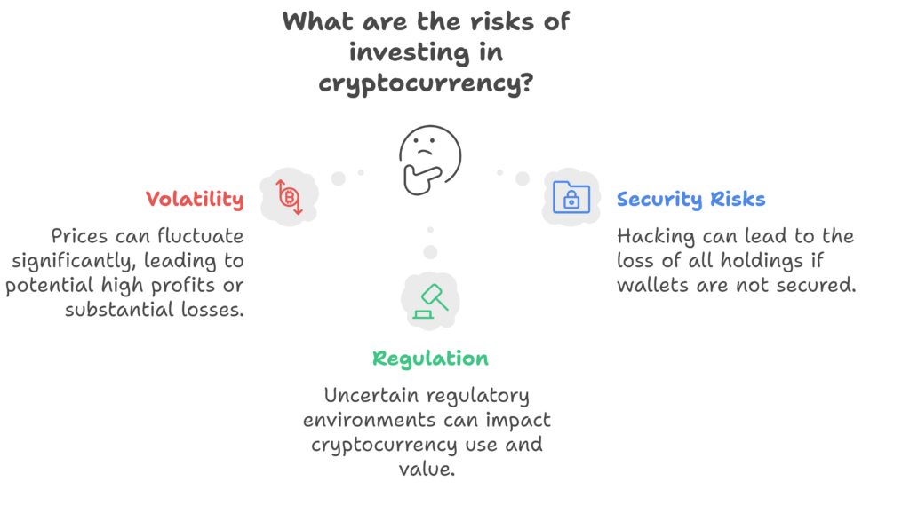 The Risks and Challenges of Cryptocurrency