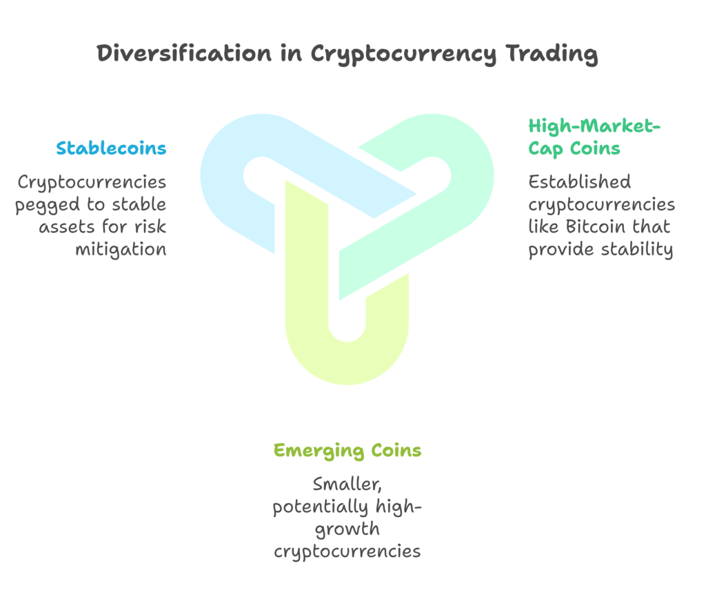 Tips for Diversification