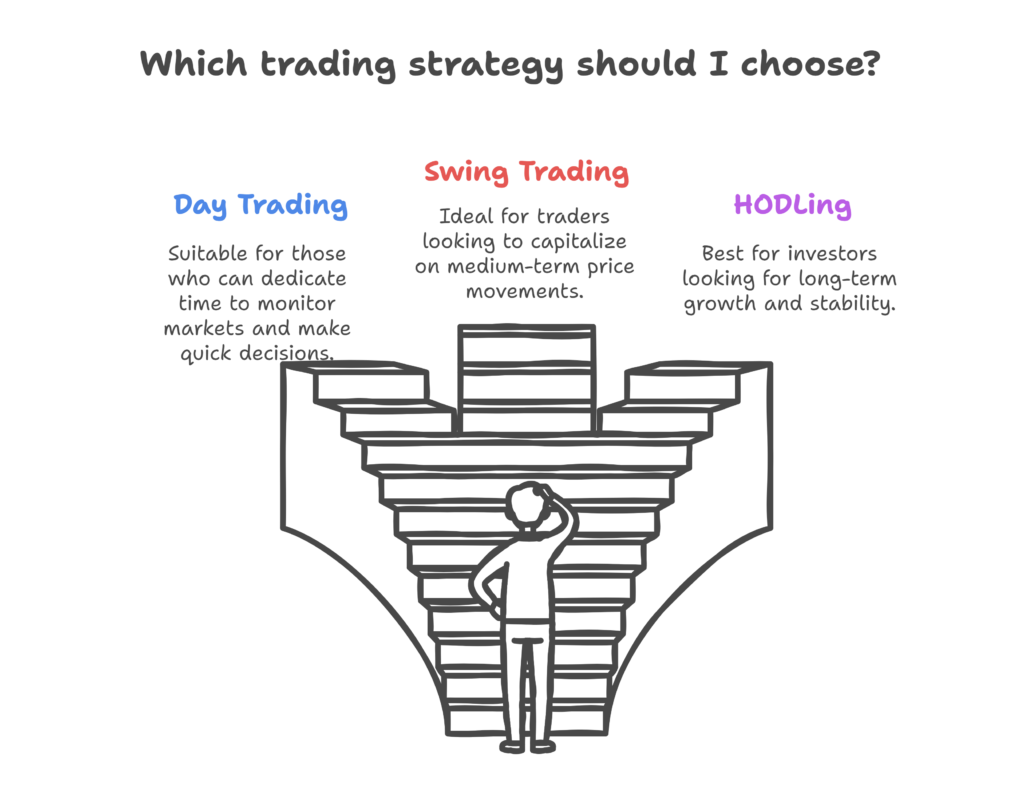 Understand Basic Trading Strategies