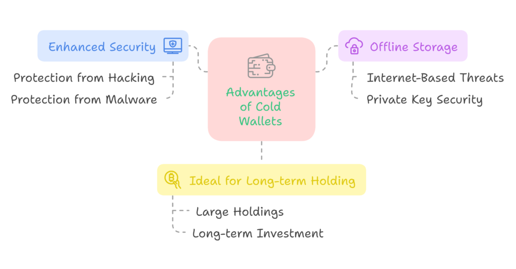 Advantages of Cold Wallets