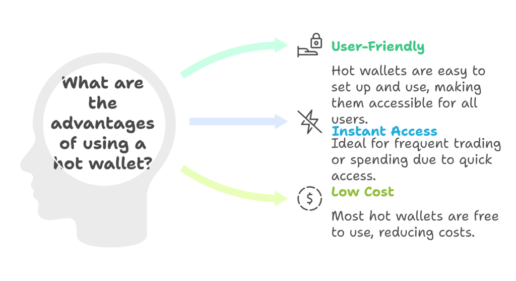 Advantages of Hot Wallets