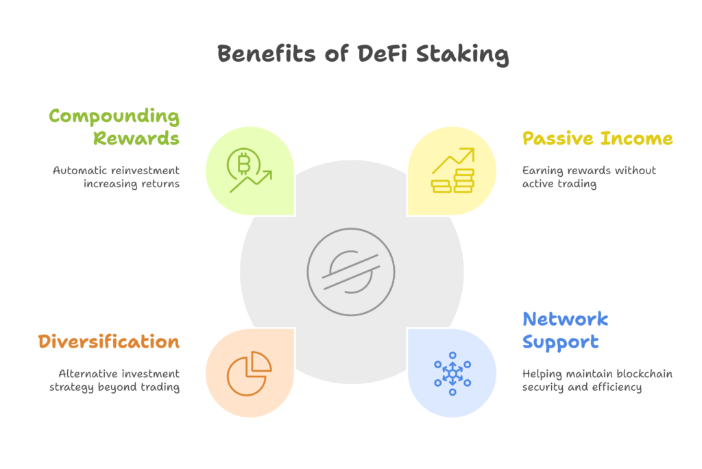 Benefits of DeFi Staking