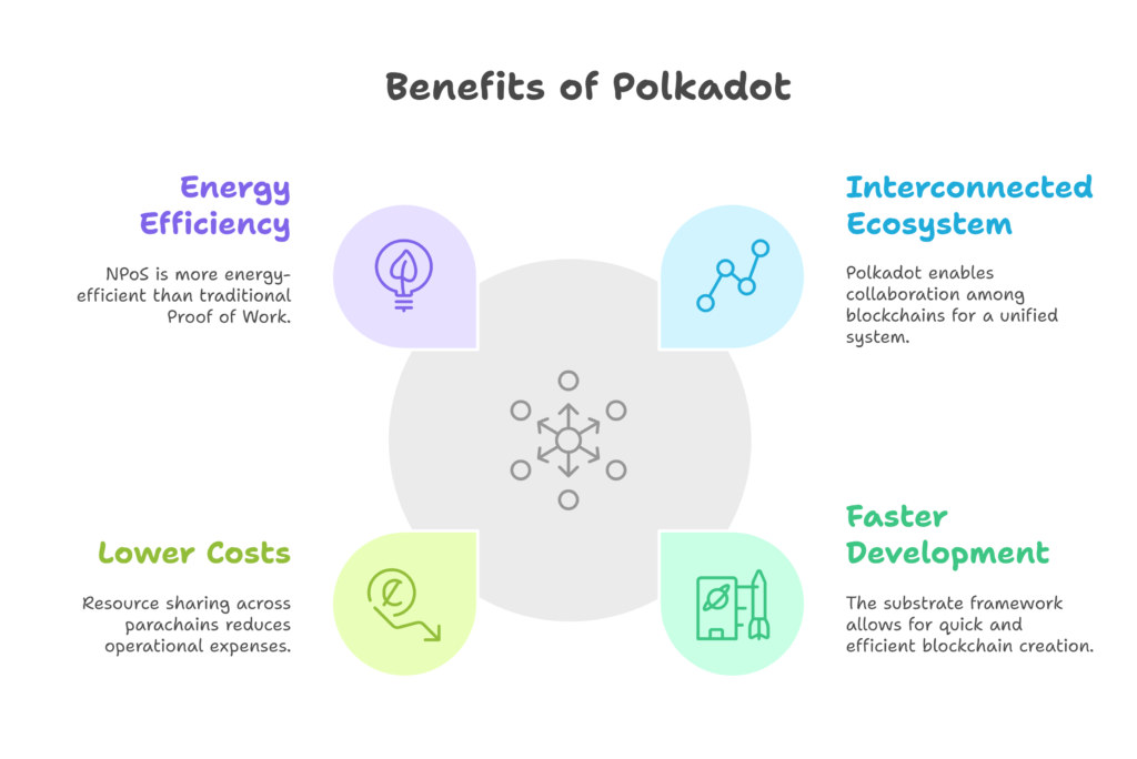 Benefits of Polkadot