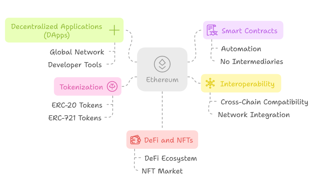 Benefits of Using Ethereum