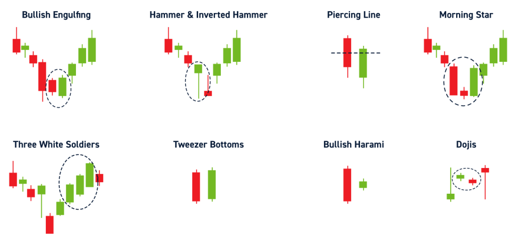 Bullish Candlestick Patterns