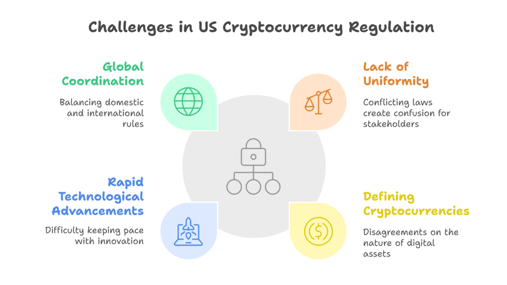 Challenges Facing US Cryptocurrency Regulations