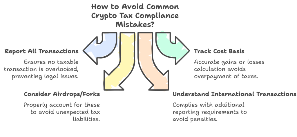 Common Mistakes to Avoid in Crypto Tax Compliance