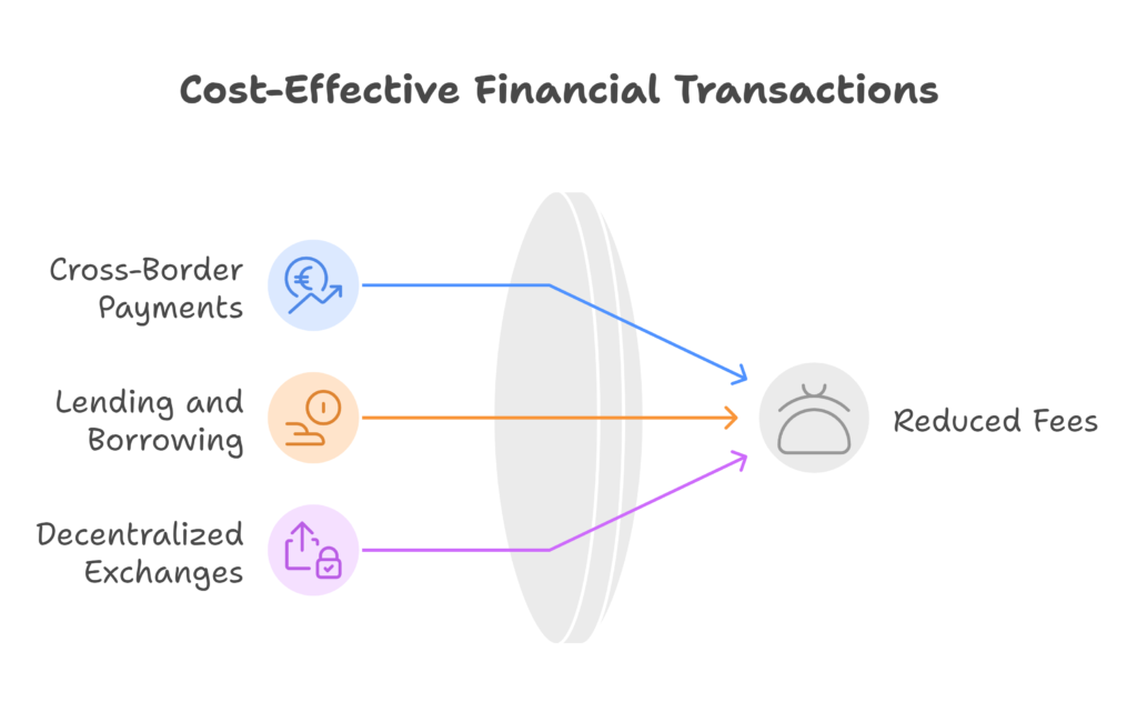 Cost-Effectiveness