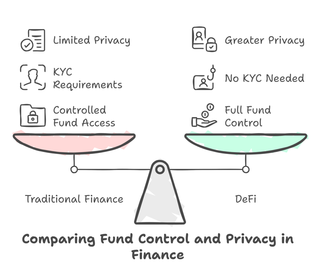 Decentralized Exchanges (DEXs)