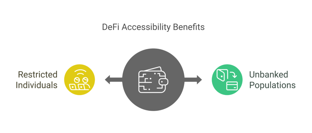 Global Accessibility