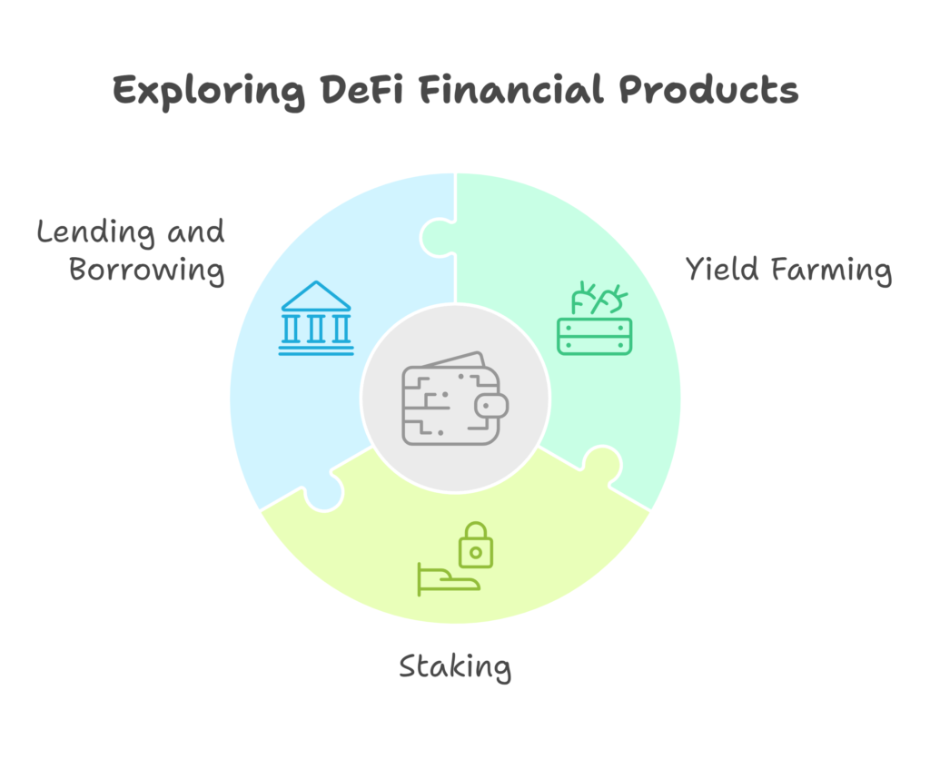 High Yield Opportunities