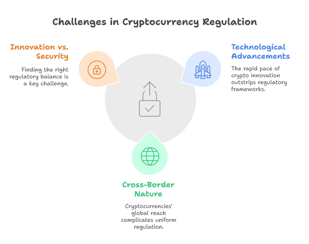 Key Challenges in Cryptocurrency Regulation