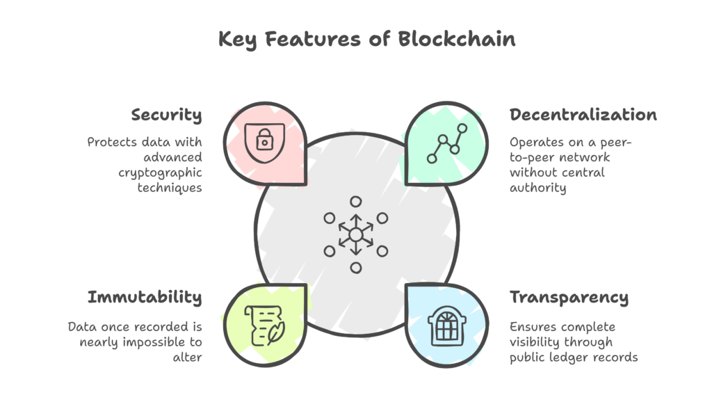 Key Features of Blockchain