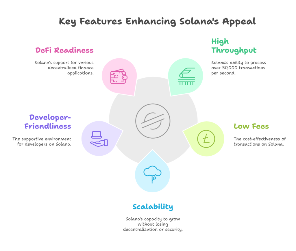 Key Features of Solana
