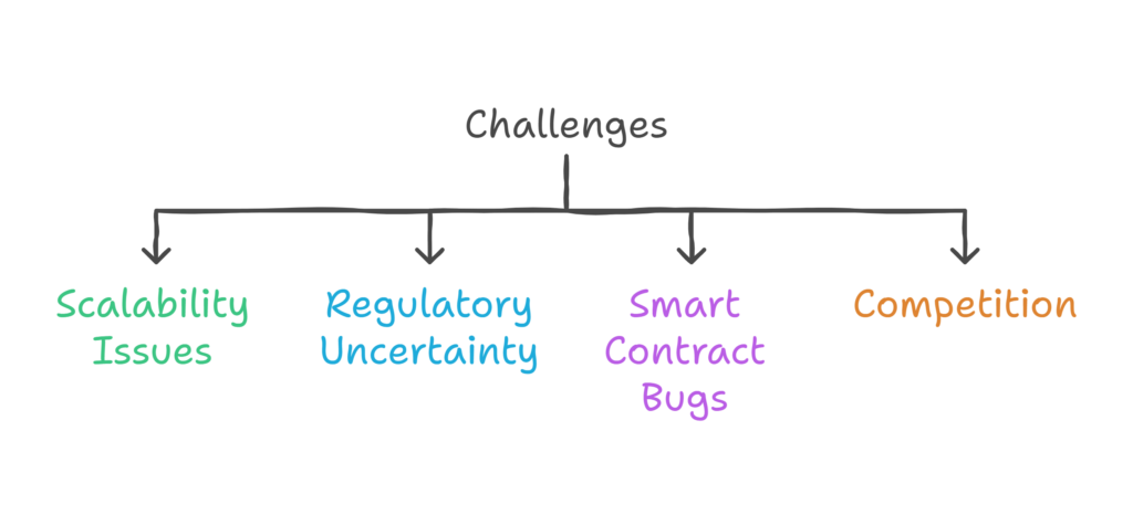 Risks and Challenges
