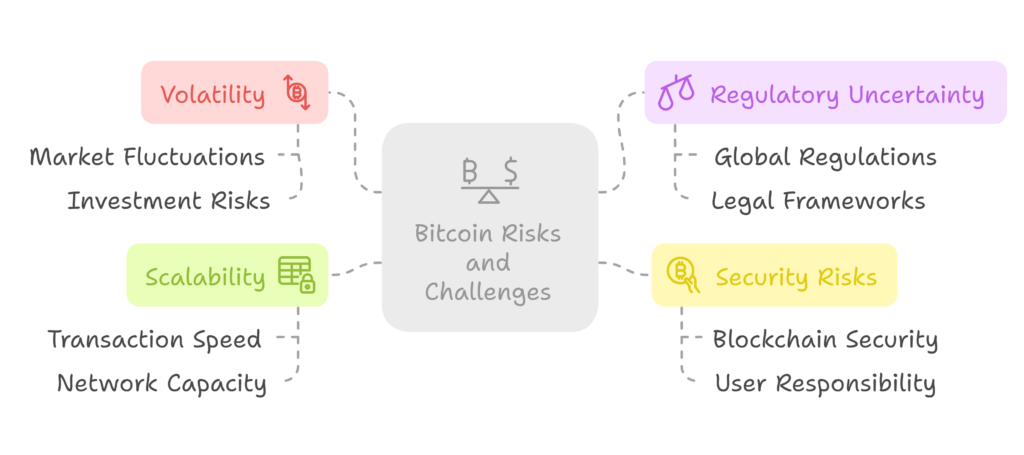 Risks and Challenges