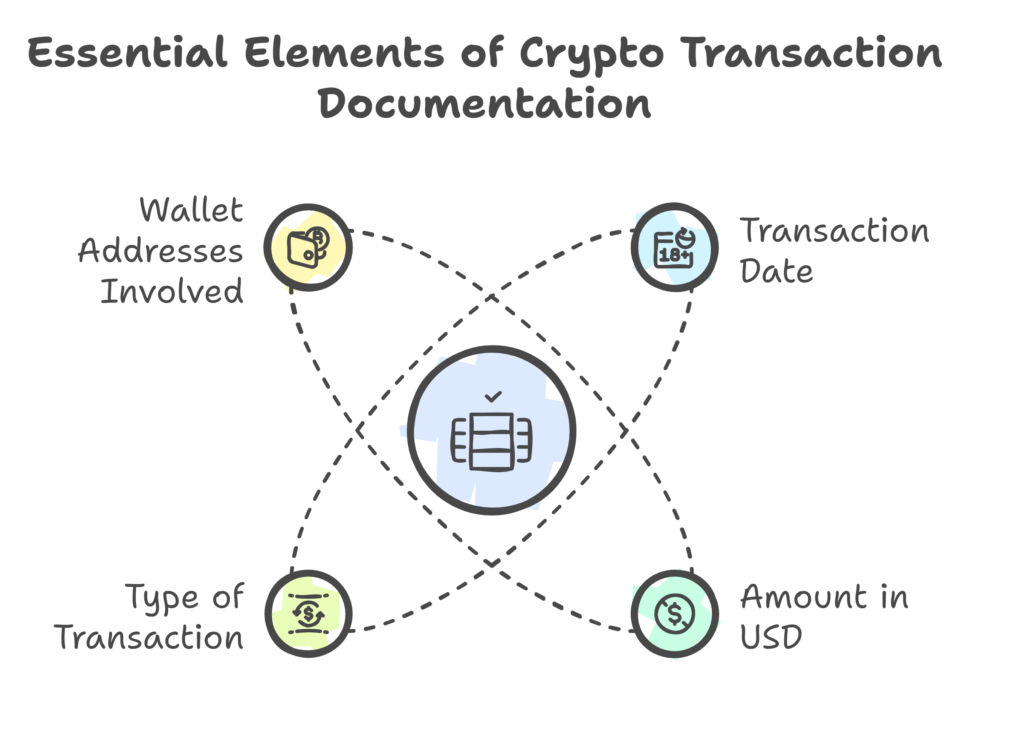Steps to Ensure Compliance with Cryptocurrency Tax Laws