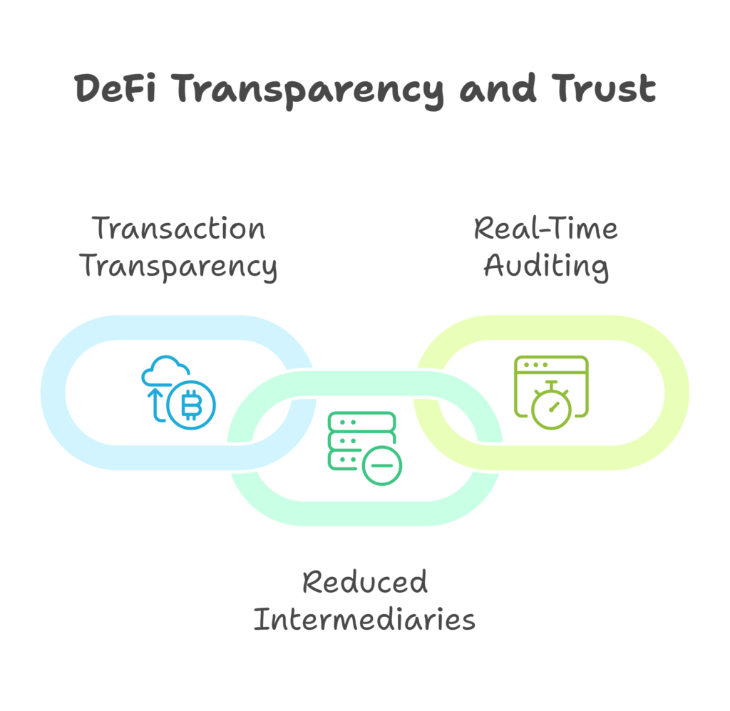 Transparency and Trust