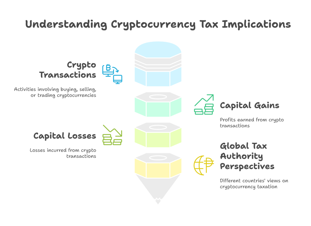 Understanding Cryptocurrency Tax Laws