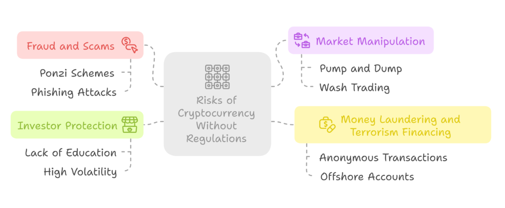 Why Are Cryptocurrency Regulations Necessary?